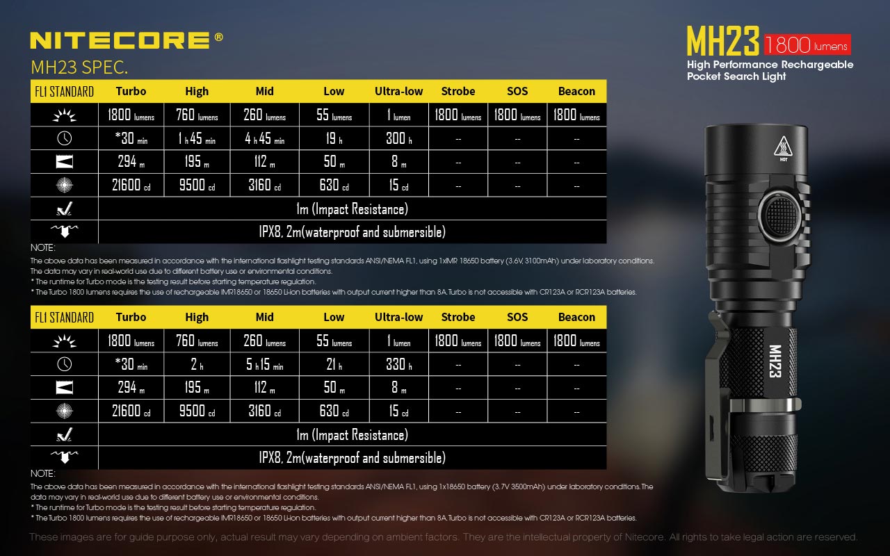 Nitecore Comparison Chart