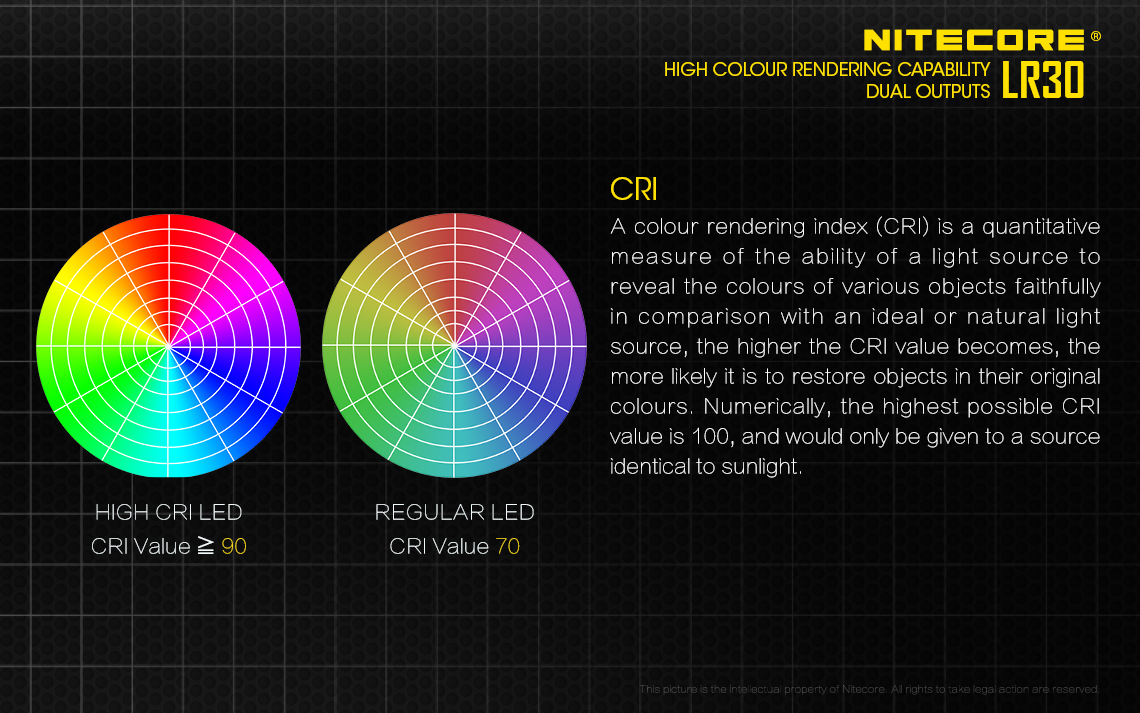 Nitecore Comparison Chart