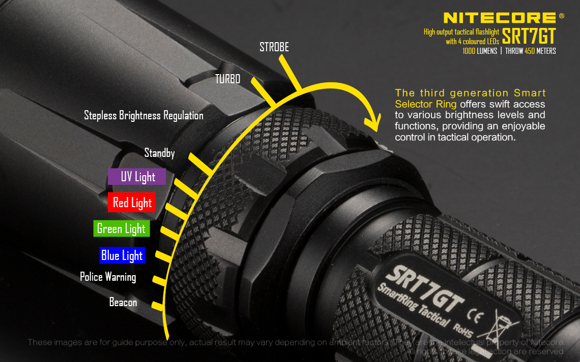 LINTERNA NITECORE SRT7GT 1000 LM