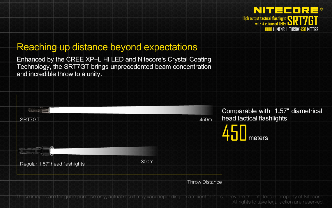 LINTERNA NITECORE SRT7GT 1000 LM