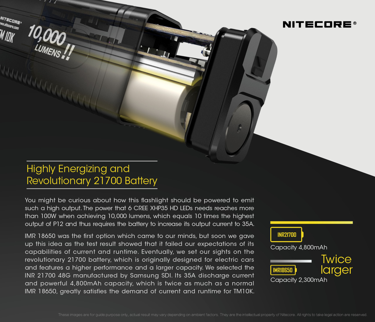 Nitecore tm10k deals