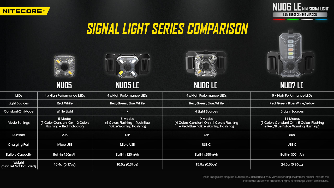 Nitecore - NU06 MI - Mini lampe frontale IR - USB rechargeable