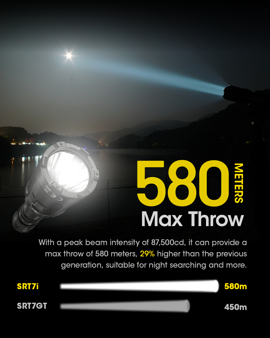 Lampe Torche Nitecore SRT7i – 3000 Lumens