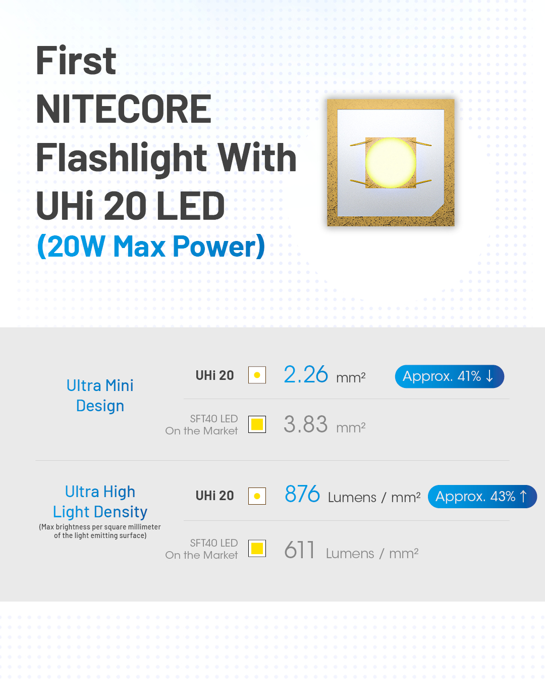 Nitecore, MT2A, linterna de luces ledes de 345 lúmenes con funda premium  incluida, usa dos baterías AA