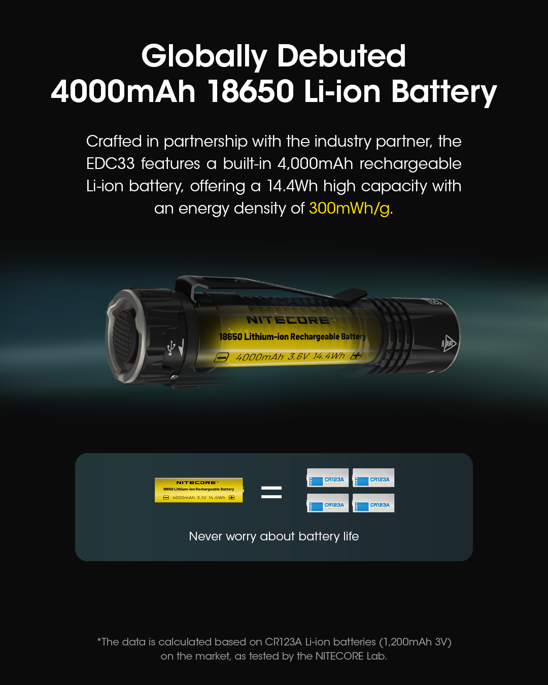 Nitecore veröffentlicht EDC33 mit 450 Metern Reichweite, USB Type